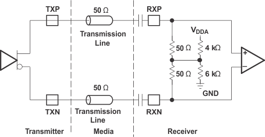 TLK2711-SP High-Speed I/O AC-Coupled Mode Schematic