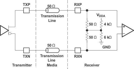 TLK2711-SP High-Speed I/O Directly-Coupled Mode Schematic