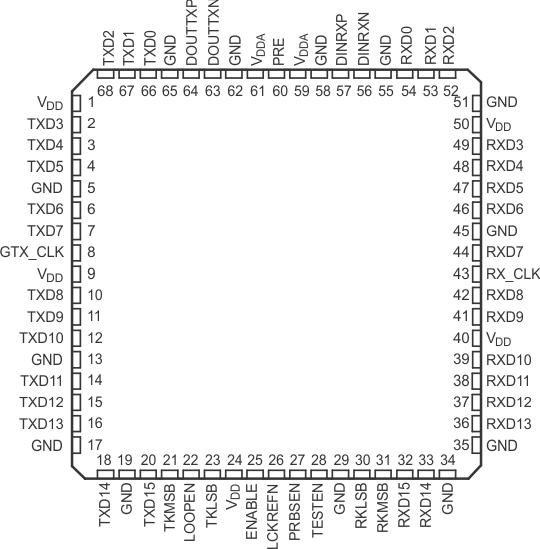 TLK2711-SP HFG Package68-Pin CFPTop View