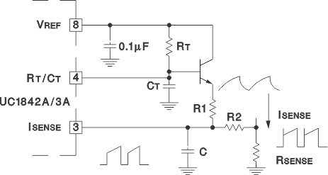 UC2843A-Q1 Slope Compensation