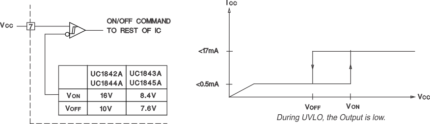 UC2843A-Q1 Undervoltage Lockout