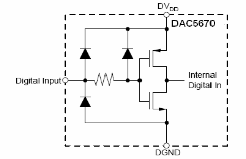 cmos_dig_in_gls386.gif