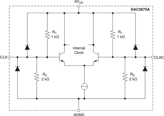 DAC5675A-SP clkeqvb_gls387.gif