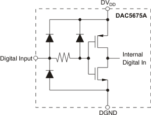 DAC5675A-SP cmos-ttl01b_gls387.gif