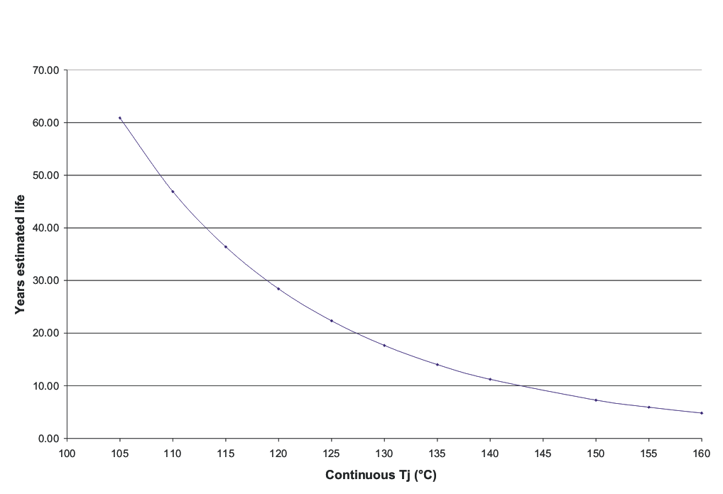 DAC5675A-SP estdevlife_gls387.gif