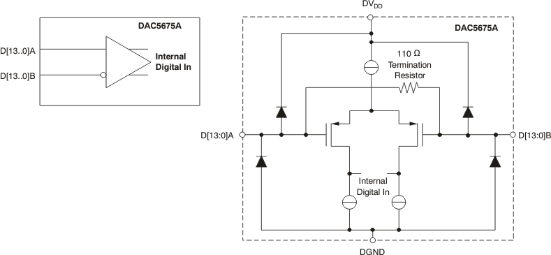 DAC5675A-SP lvds01b_gls387.gif