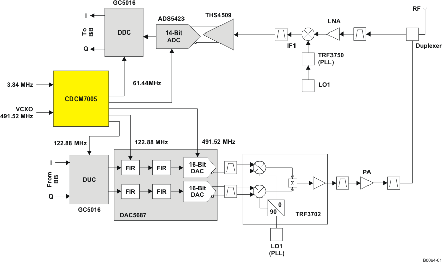 CDCM7005-SP B0064-01_gls390.gif