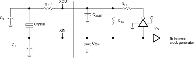 SM320VC33 SMJ320VC33 on_chip_oscill_cir_SGUS034.gif