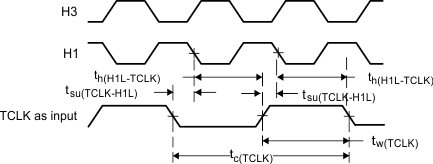 SM320VC33 SMJ320VC33 timer_pin_timing_input_SGUS034.gif