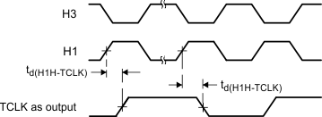 SM320VC33 SMJ320VC33 timer_pin_timing_output_SGUS034.gif