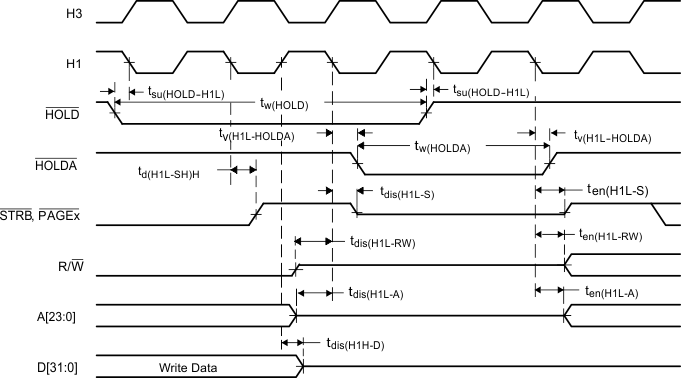 SM320VC33 SMJ320VC33 timg_HOLD__after_write_SGUS034.gif