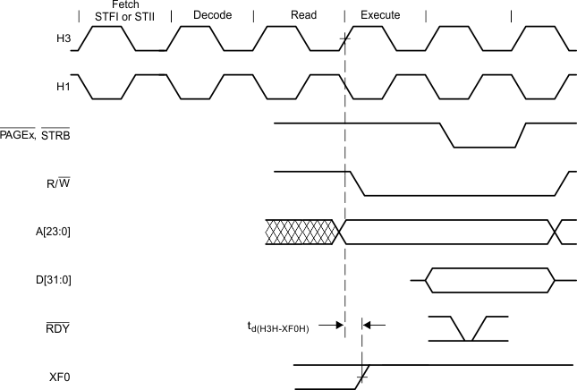 SM320VC33 SMJ320VC33 timg_for_XF0_SGUS034.gif