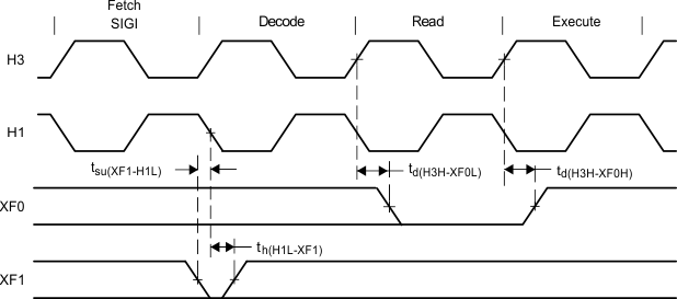 SM320VC33 SMJ320VC33 timg_for_XF0_XF1_w_SIGI_SGUS034.gif