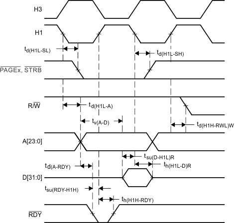 SM320VC33 SMJ320VC33 timg_for_memory_read_SGUS034.gif