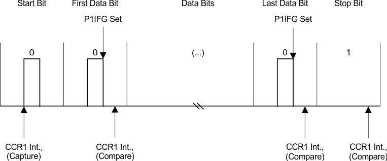 detailed-byte-reception.gif