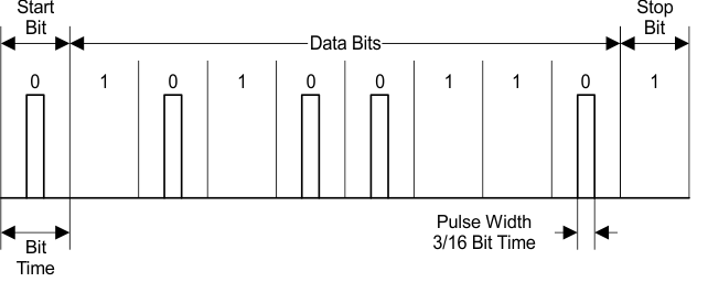 ir-byte.gif