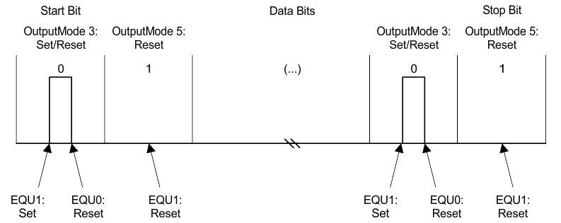 transmission-with-timer_a.gif