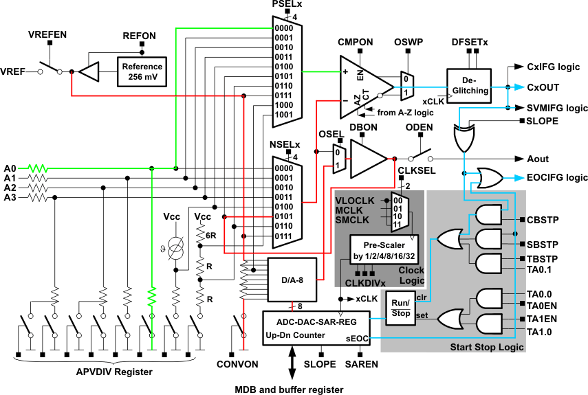 example_adc_external_signal_slaa475.gif