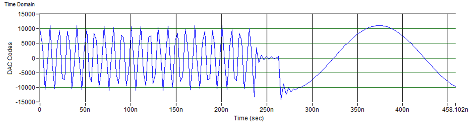 RXNCO-switching-time-using-GPIO-pins.png