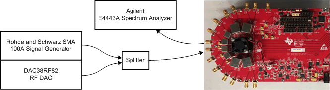 slaa871-hardware-setup-for-jammer-simulation.gif