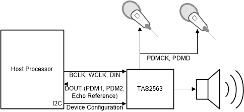 GUID-20200819-CA0I-9Z24-R3ZJ-KCF4BXHT1SSH-low.gif