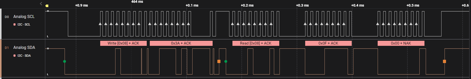  Captured I2C Waveform for
                    Current Reading