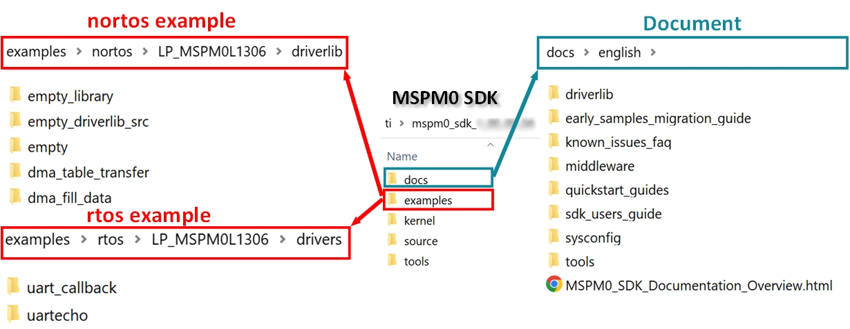  MSPM0-SDK Example