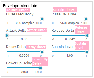 TAC5412QRGERQ1 ADSR PPC3 GUI