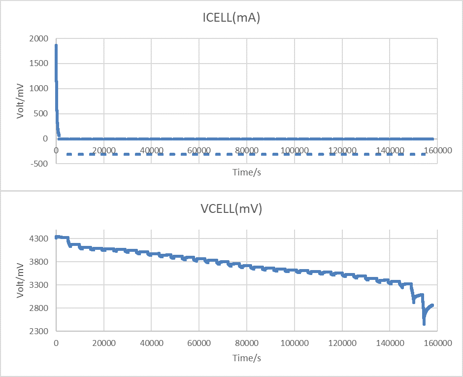 MSPM0L1306 Pulse Discharge Test Case