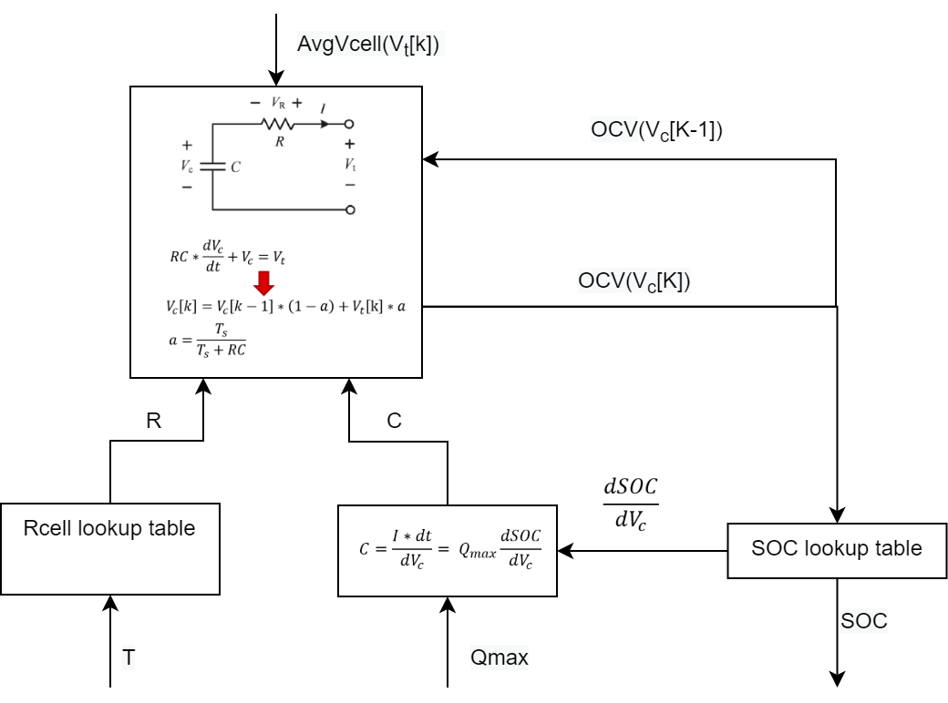 MSPM0L1306 VGauge Software Flow