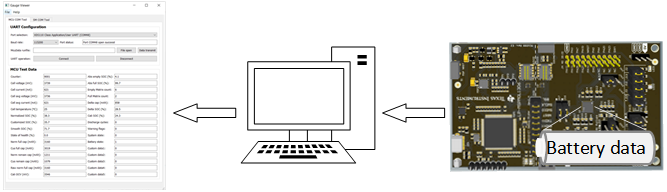 MSPM0L1306 Flash Data Input Mode
                    Structure