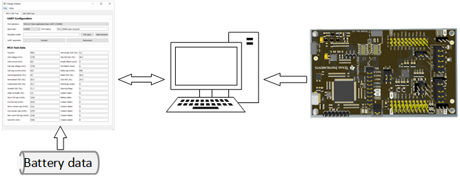 MSPM0L1306 Communication Data Input Mode
          Structure