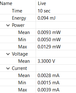 MSPM0L1306 Current Consumption
                    Test