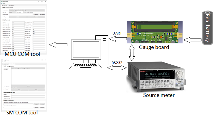 MSPM0L1306 Hardware Structure to Get Battery Model