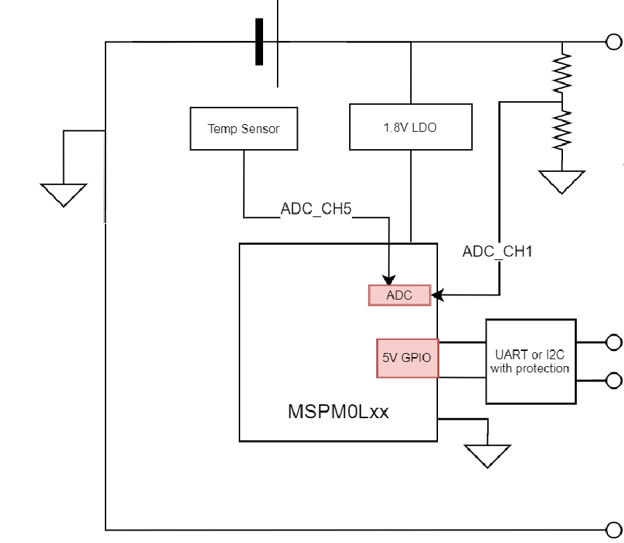 MSPM0L1306 MSPM0 Gauge Board Block
          Diagram