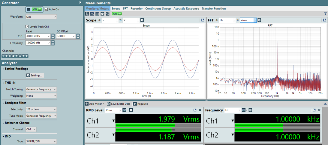  Output Waveform, ICLA Disabled, DOUT Unconnected