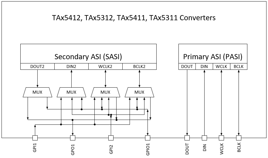  TAX531X and TAX541X ASI
                    Mapping