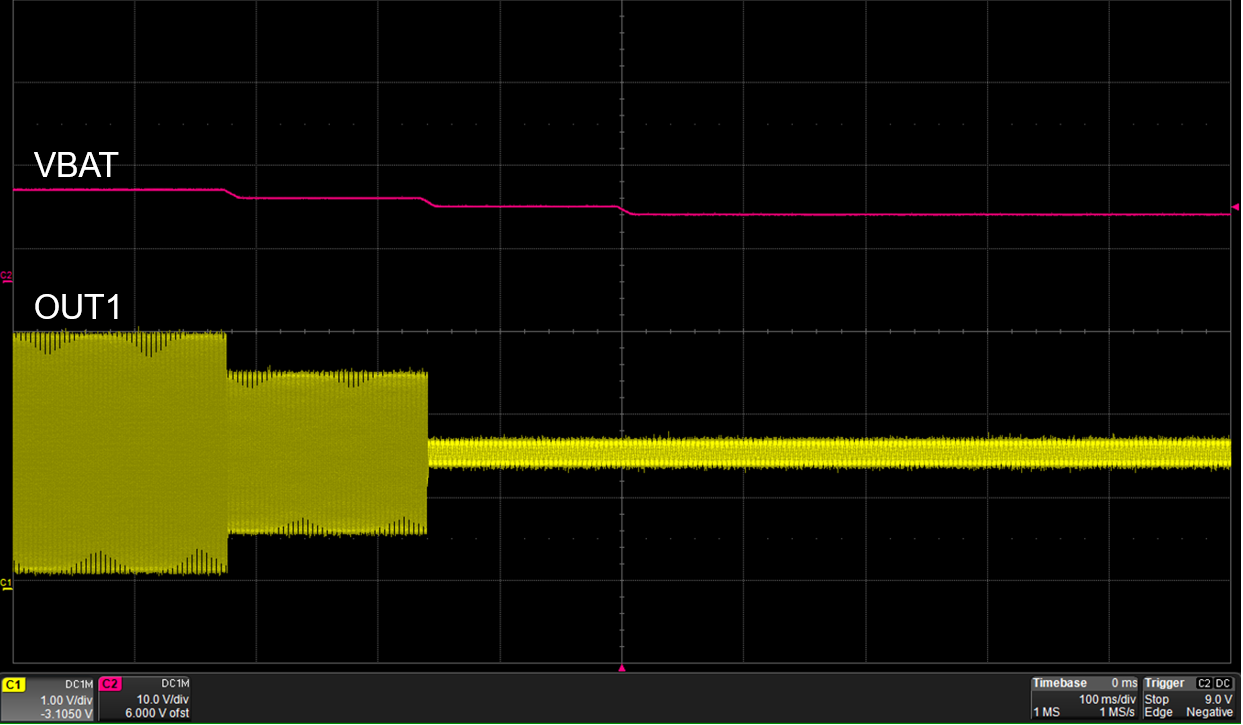  Two Stage BOP Response