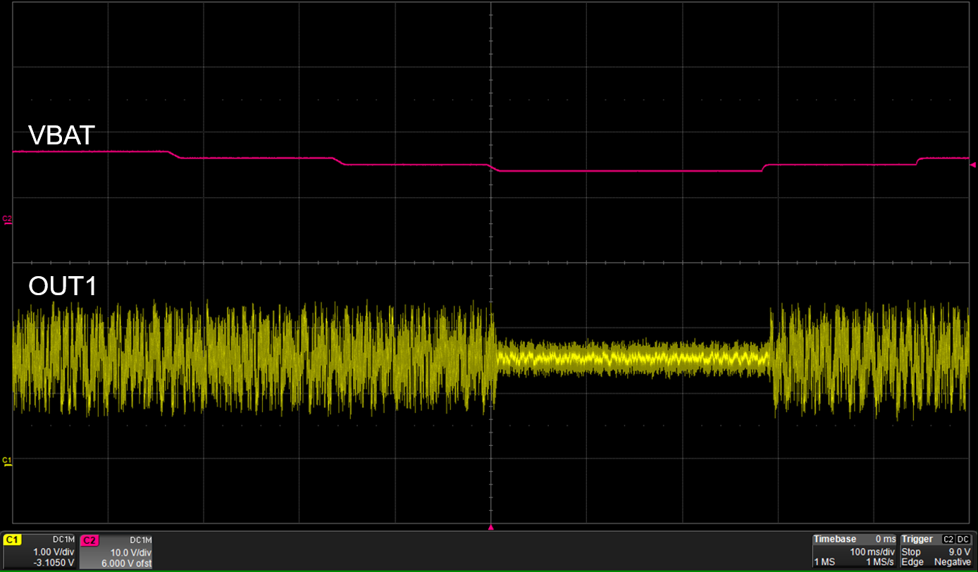  Distortion Limiter Two-Stage
                    Response