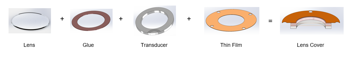  Mechanical Design Procedure of Flat Lens LCS: Lens + Glue + Transducer + Thin Film = Lens Cover