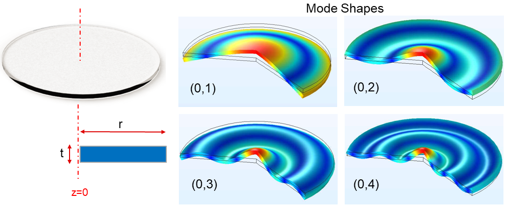  Mode Shapes of Lens Only