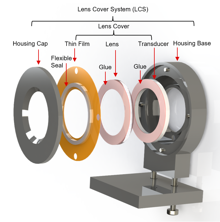  Illustration of Flat Lens Cover System (LCS)