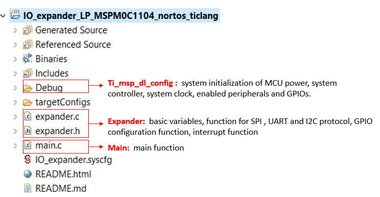 MSPM0 Software Project View