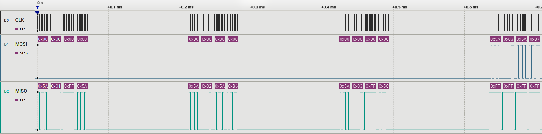 MSPM0 SPI Communication