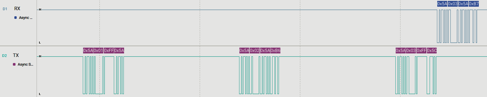 MSPM0 UART Communication