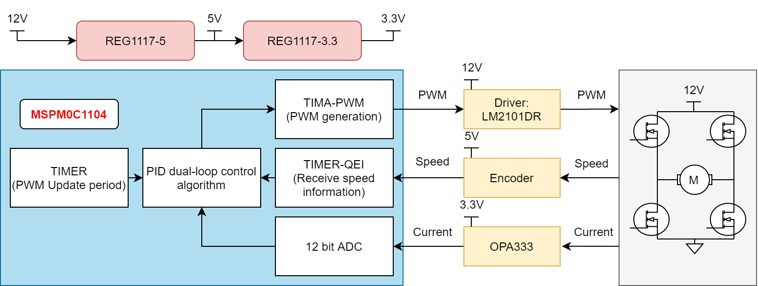  System Block Diagram