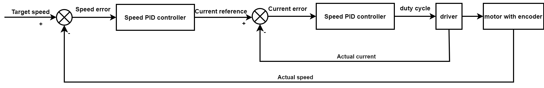  Control Block Diagram