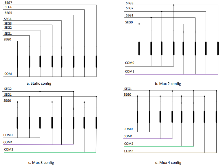 MSPM0L222x MUX Configurations