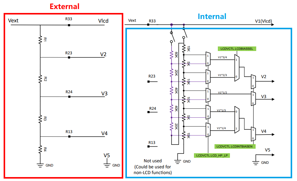 MSPM0L222x Voltage Generation
                    Configurations