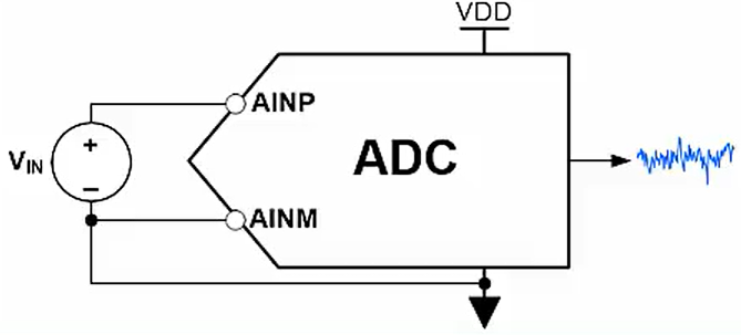  Schematic Diagram of ADC DC
                    Test